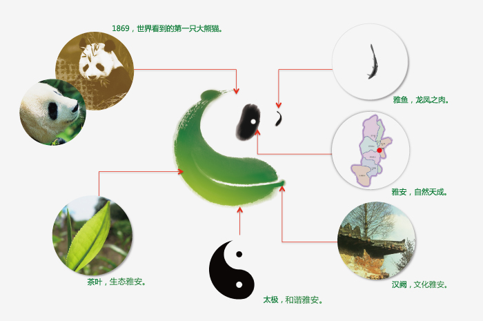 四川雅安(ān)市市徽設計